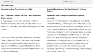 USA - Persecution