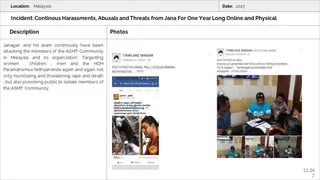 Malaysia Aadheenam Persecution