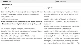 USA - Persecution