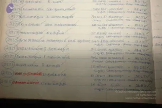 Year 1982-1986 Sri Kanniga Parameshwari School