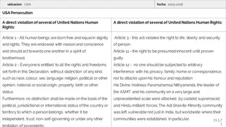 USA - Persecution