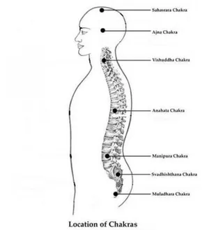 Chakras Location.jpg