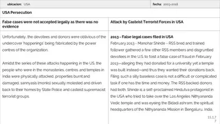 USA - Persecution