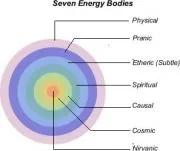 Energy Bodies.jpg